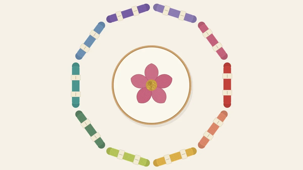 Skeins of floss arranged in an arc like a color wheel around a small stitched flower