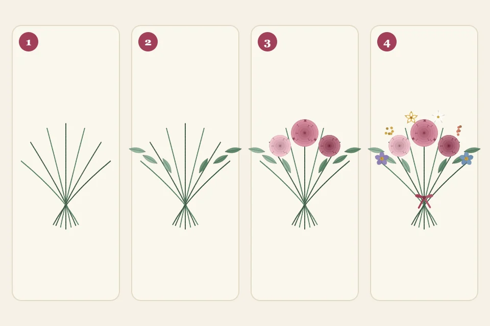The bouquet in four numbered stages: stems only, leaves added, three large flowers added, then small filler flowers and a bow