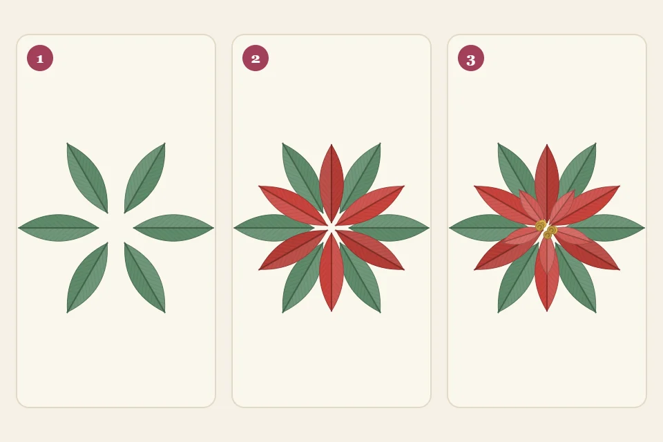 The poinsettia layers in three stages numbered 1 to 3: green leaves, six large red bracts over them, then five smaller bracts and the center knots on top