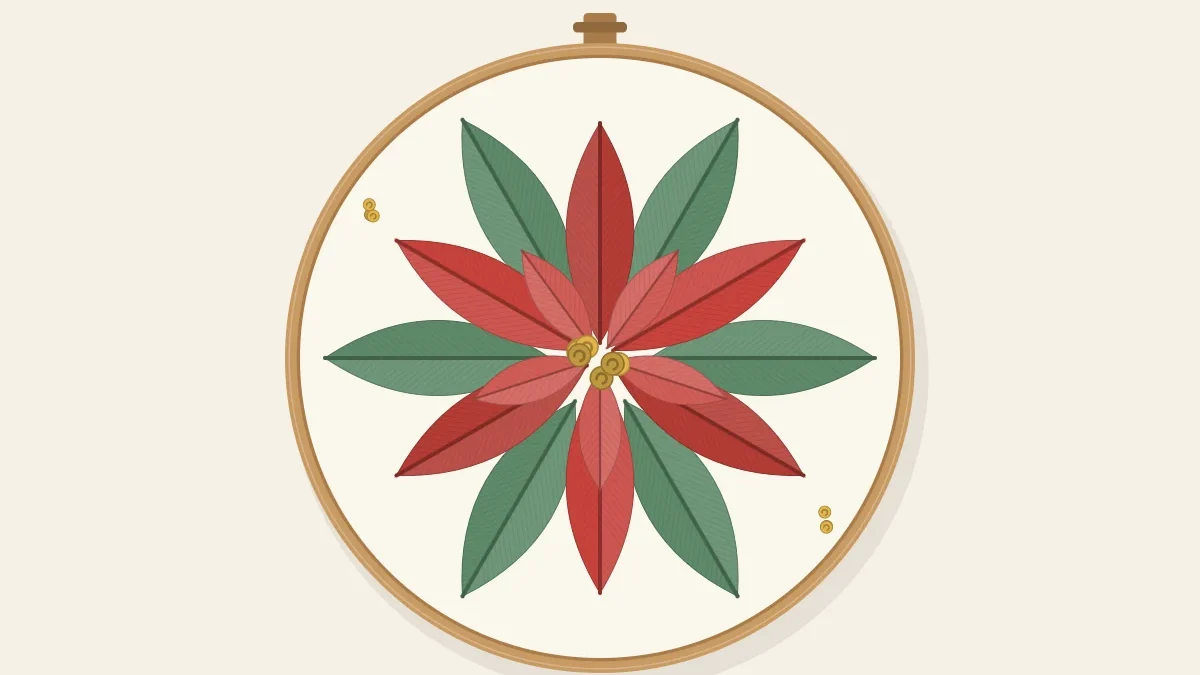 A red poinsettia with green leaves behind it and gold knots at the center, stitched inside an embroidery hoop