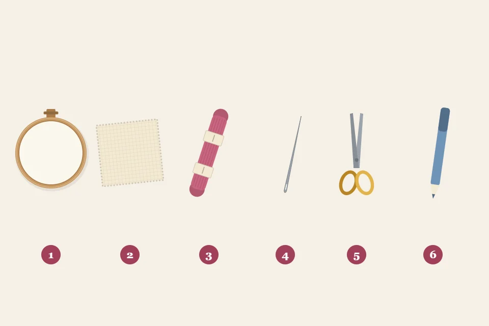 Six embroidery essentials in a row, numbered 1 to 6: a wooden hoop, a fabric square, a floss skein, a needle, embroidery scissors and a water-soluble pen