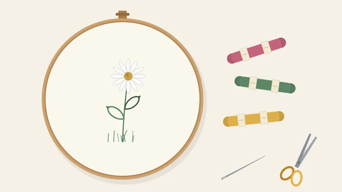 Flat lay of a wooden hoop holding fabric with a small stitched daisy, three skeins of floss, a needle and small scissors