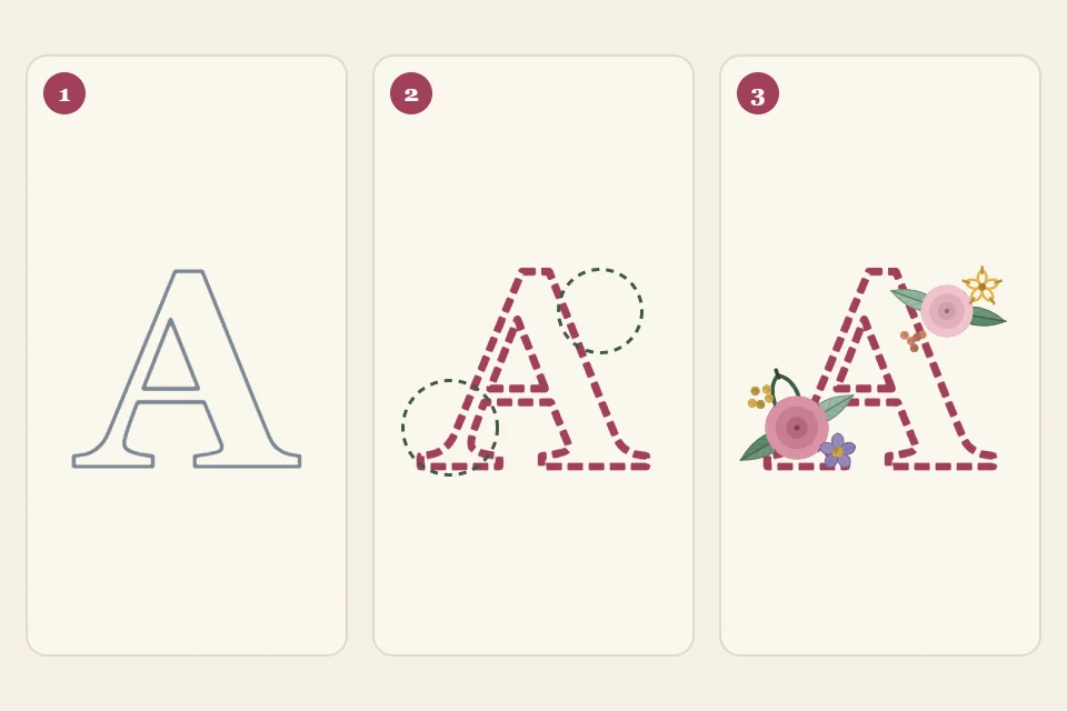 Three stages numbered 1 to 3: the plain letter outline, circles marking two flower clusters at opposite corners, and the letter with flowers and leaves drawn in