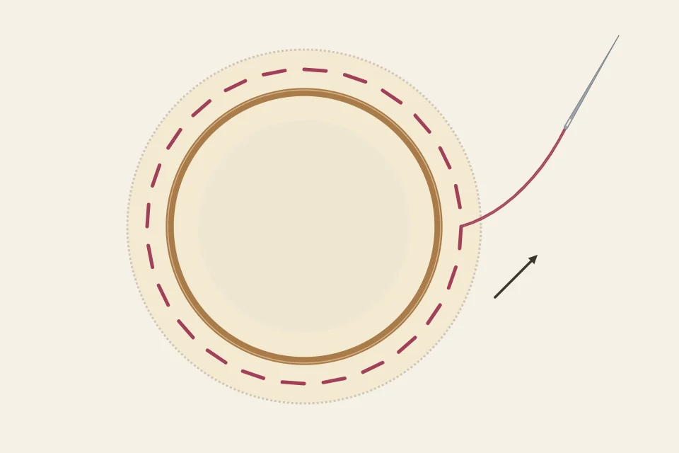 Back of an embroidery hoop showing the trimmed fabric margin, a ring of running stitches near the edge and the thread being pulled to gather it