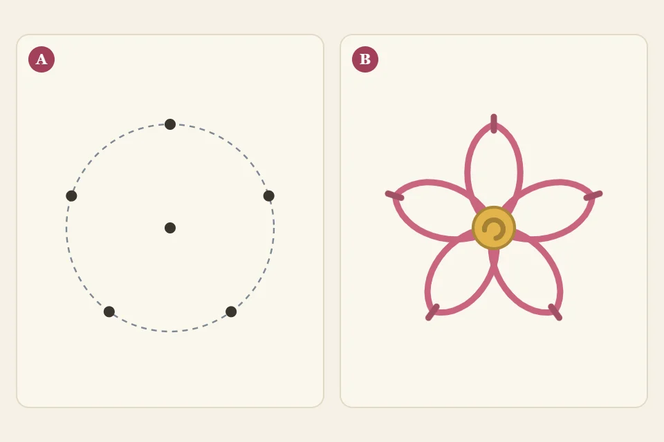 Two stages labeled A and B: A shows five dots around a center dot as a spacing guide, B shows the finished five-petal lazy daisy flower