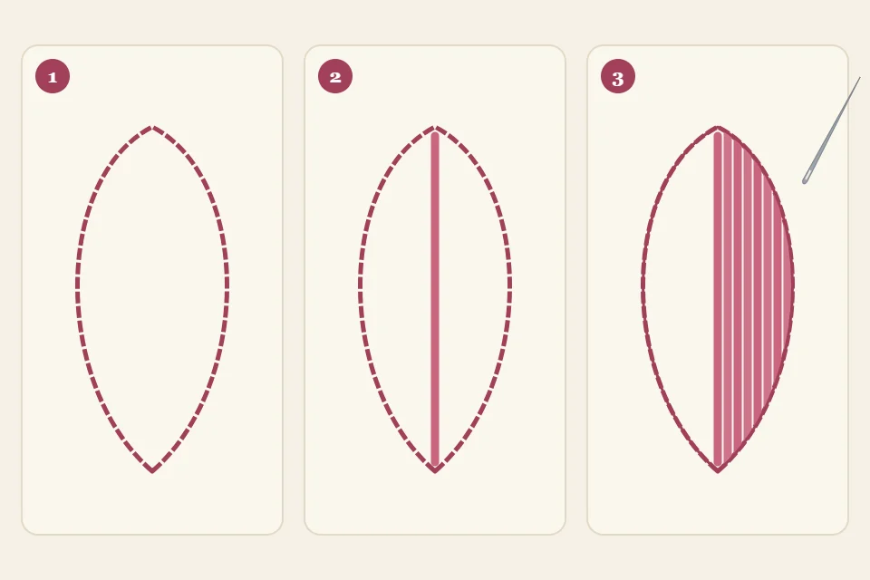 One petal in three stages numbered 1 to 3: a split-stitch outline, a first stitch down the middle, and stitches filling out to one side