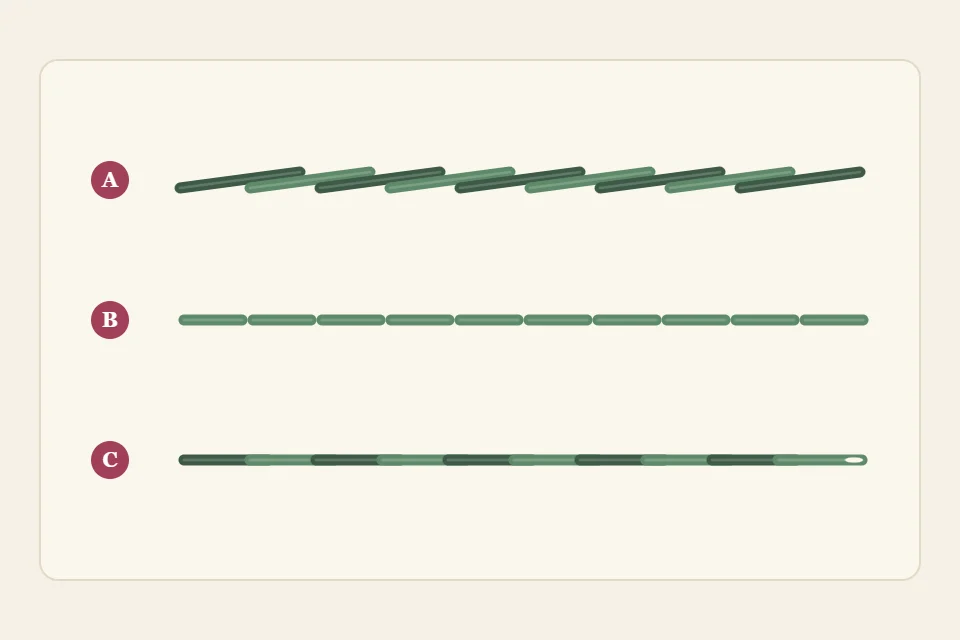 Three stitched lines labeled A, B and C: A stem stitch like a twisted rope, B backstitch as end-to-end dashes, C split stitch with a chain-like look